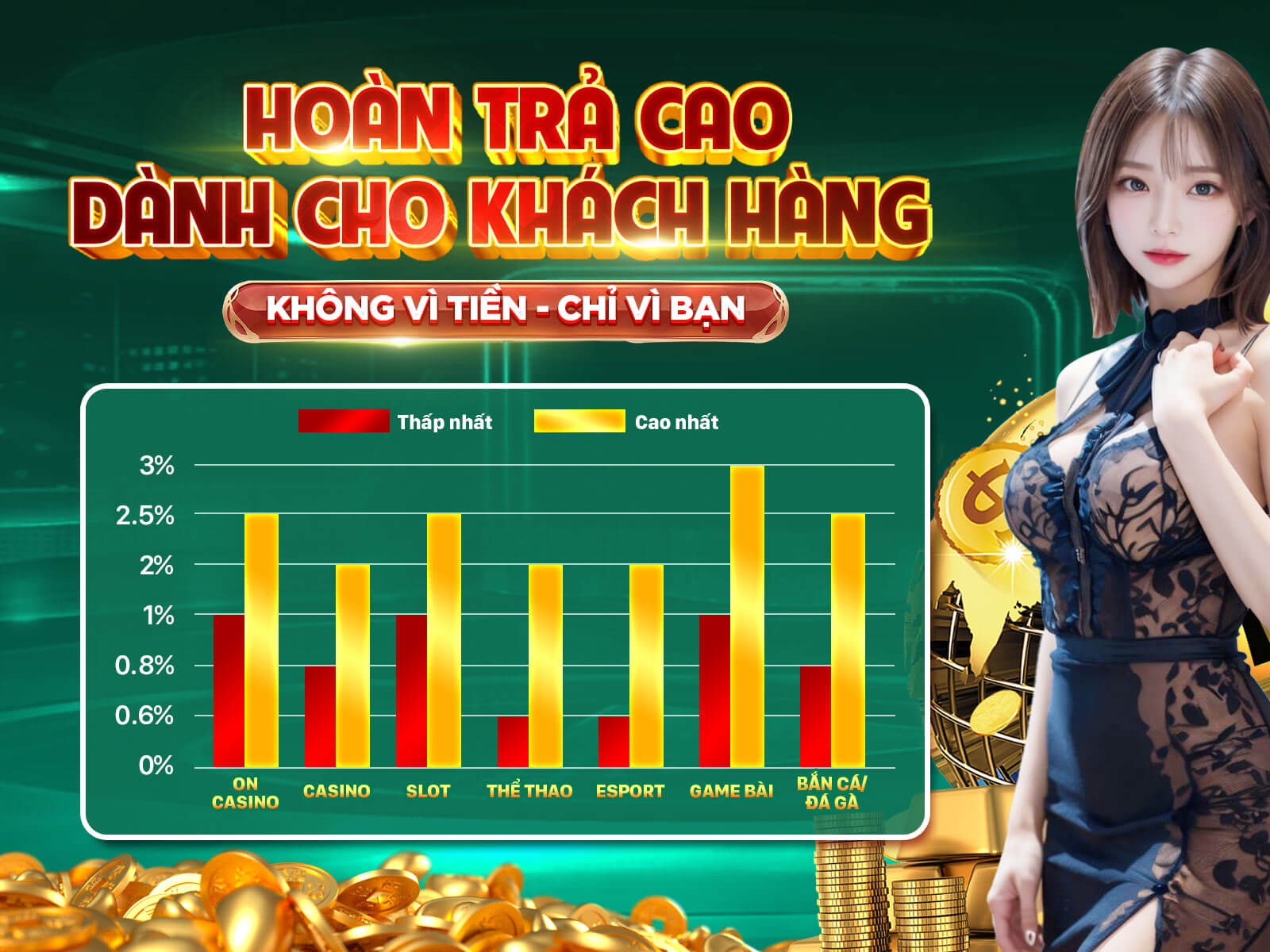 Banner sự kiện hoàn trả hàng tuần của 78winlive